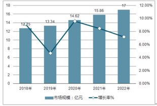 环境法律专业就业前景分析报告