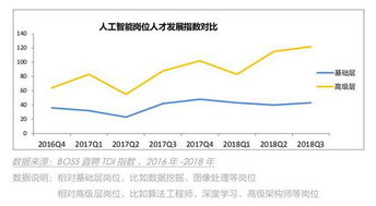 ai技术在提升就业前景中的角色需求