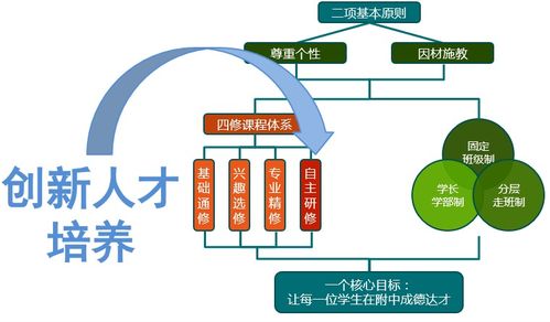 跨学科课程体系