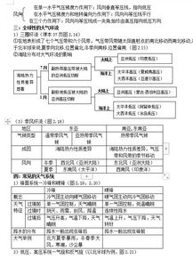 地理考察目的