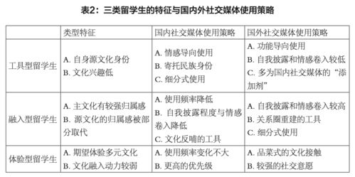 留学生适应问题的对策研究报告