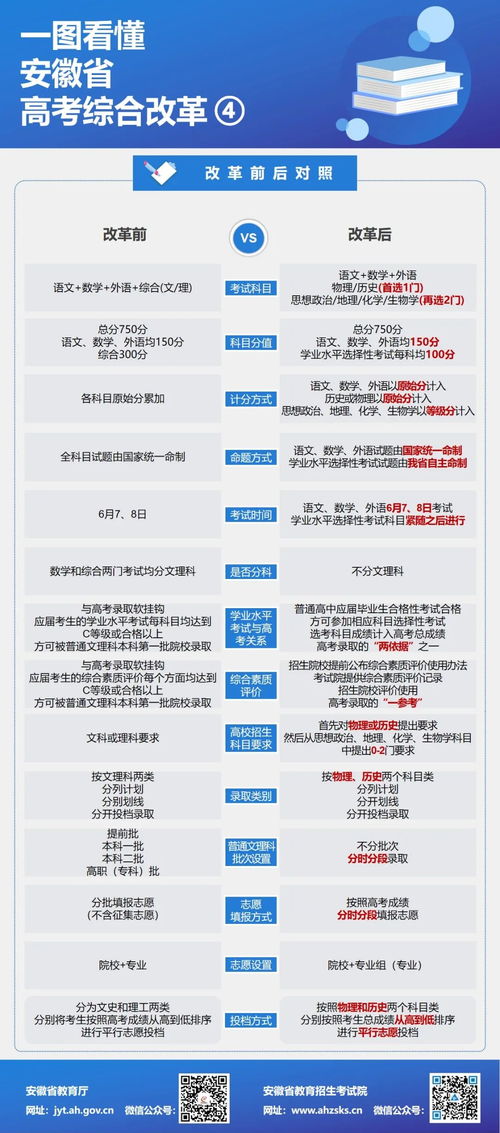 全国高考改革的最新消息新闻