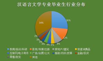 环境法方向就业