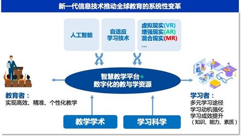 语文学科的数字化教学资源