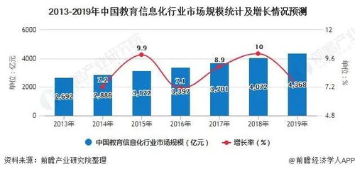 智能教室发展现状及趋势