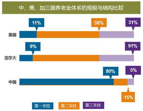 退休规划的重要意义