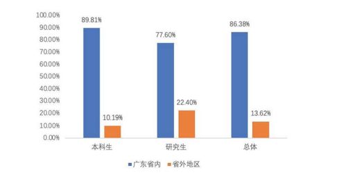 国际贸易就业前景好吗