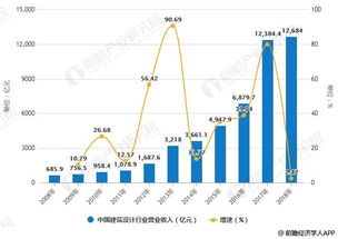 建筑设计专业就业前景和发展现状