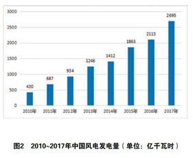 绿色能源行业的就业前景分析