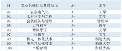 如何选择大学专业，给您六点建议