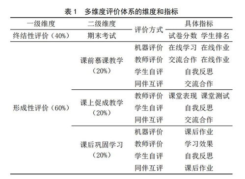 慕课怎么看课程评价