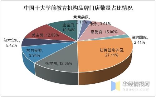 全球教育研究