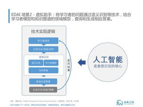 人工智能个性化教育的意义