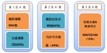 跨学科教学的研究目的与意义