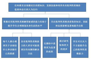 批判性思维对大学生的作用是什么