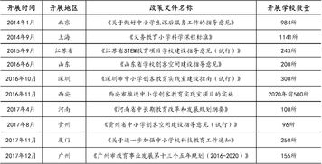 学校stem教育规划