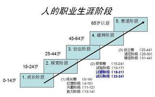 学艺术的职业规划