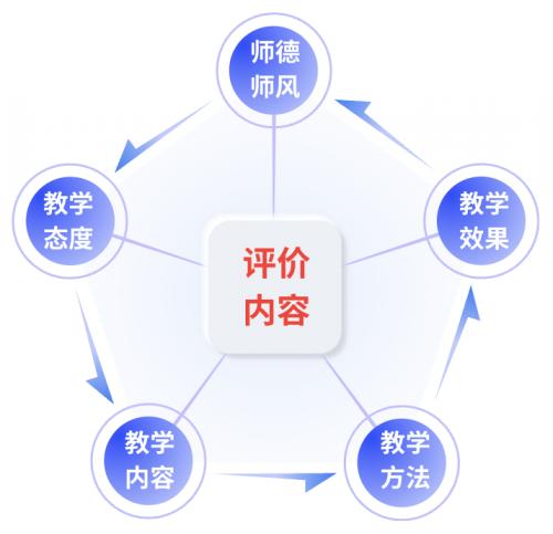 高校课程建设的要求