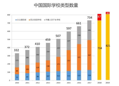 与国际教育接轨