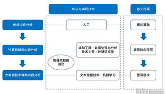 量化研究方法定义