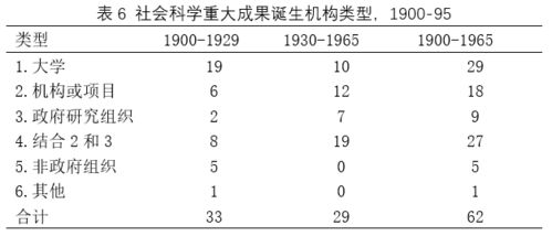 跨学科研究意义何在，举例说明