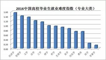 医学就业途径