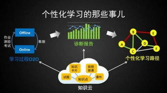 大数据在教育中的实际应用