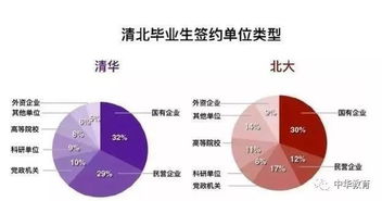 高中生怎样确定目标大学