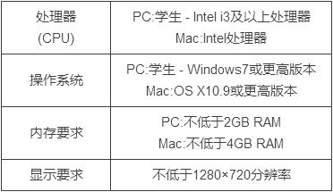 线上教育平台的缺点