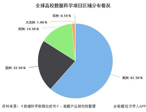 全球教育现状与发展