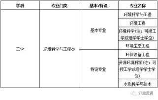 环境科学的职业规划