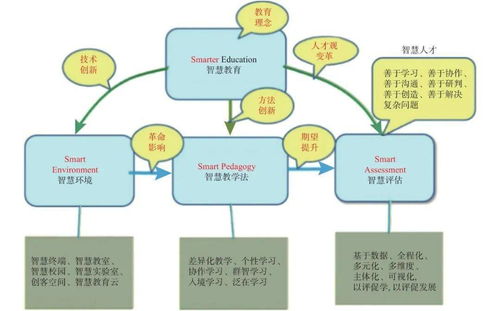 同伴教育理论框架