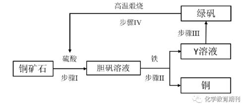 多媒体在化学教学中的应用