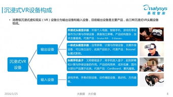 沉浸式虚拟现实教育的案例研究报告