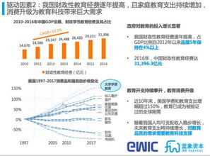 请分析影响教育政策的因素