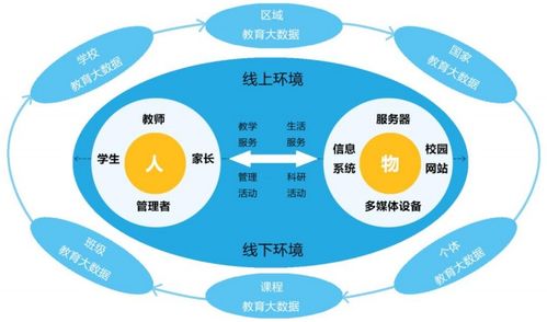 教育技术发展的前沿观点包括