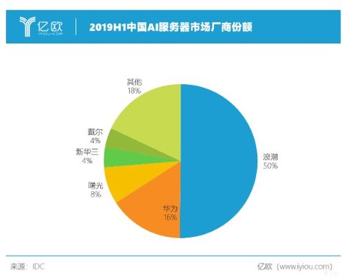 云计算服务有什么