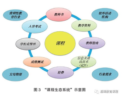 跨学科研究的价值