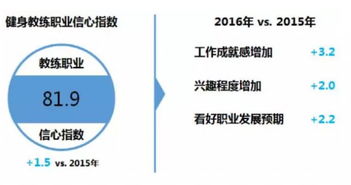 体育教练职业发展导向与职业道德