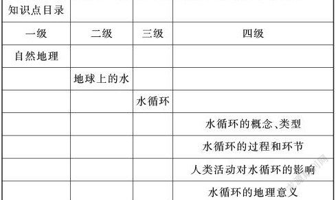 个性化教育的策略和方法