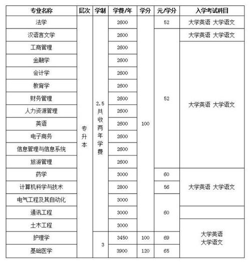 成人教育与职场学业规划的区别和联系