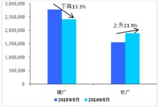 数字营销的工作今后的前景是什么