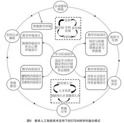 跨学科融合创新教学模式是什么