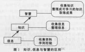 跨学科课程整合的价值指向