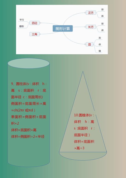 数学课堂怎么培养数学思维能力