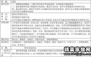 物理学与现代技术的结合教学反思简短总结