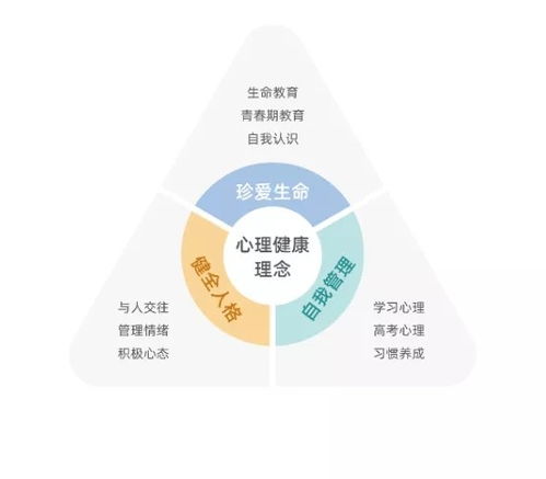 学业规划中的心理健康支持包括哪些