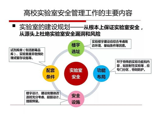 浅谈实验室安全管理的重要性