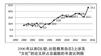 比较教育学研究的目的是