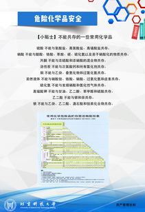 学校实验室技术安全管理规章制度主要包括哪些北京科技